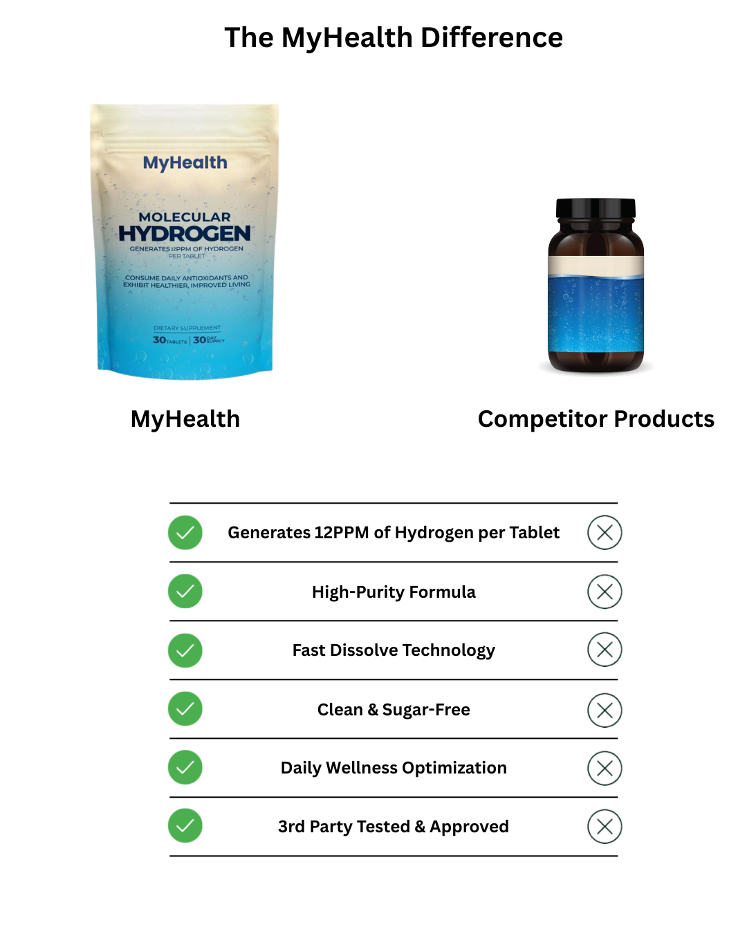 MyHealth Molecular Hydrogen Tablets