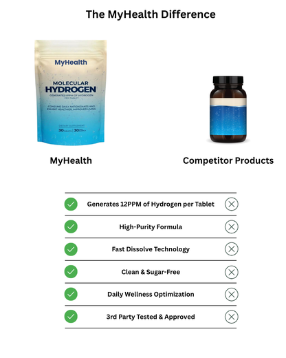 MyHealth Molecular Hydrogen Tablets